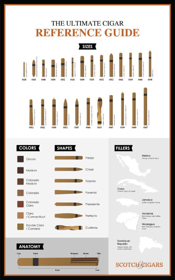Cigar Reference Poster
